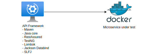 Automation framework design and requirements